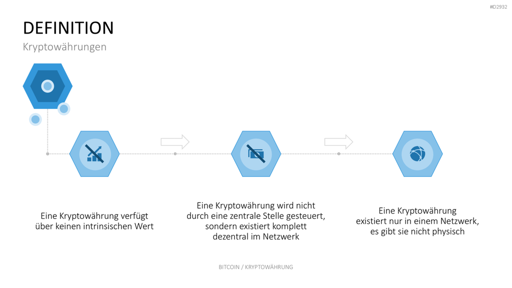 Bitcoin / Kryptowährung PowerPoint-Vorlage