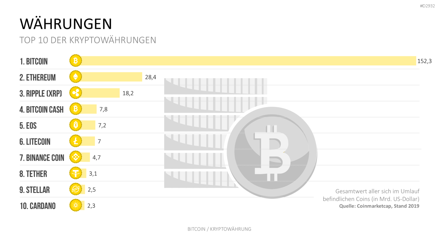 Bitcoin / Kryptowährung PowerPoint-Vorlage
