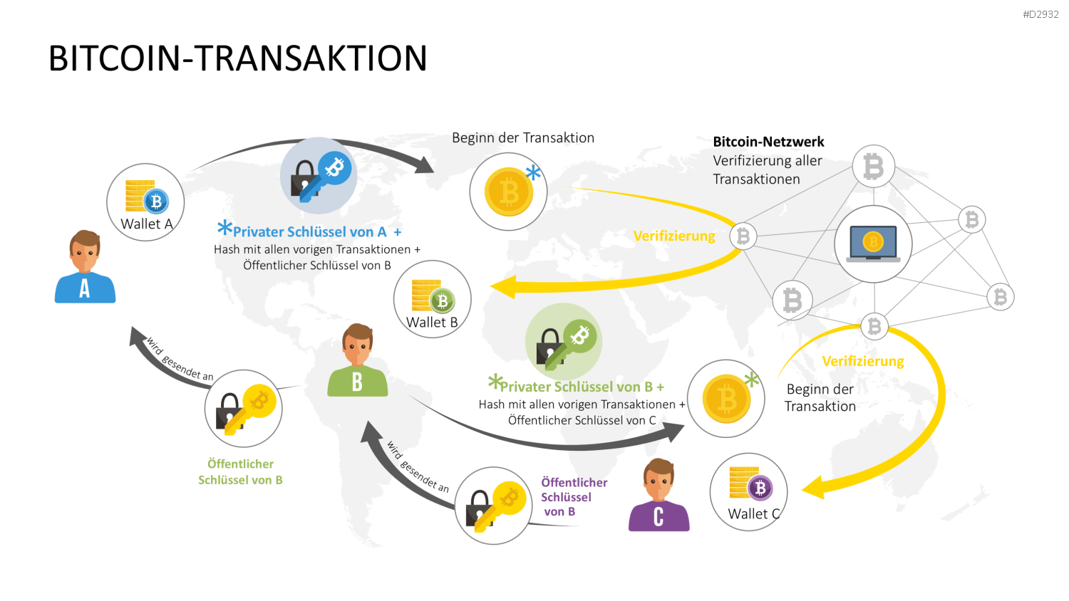 Bitcoin / Kryptowährung PowerPoint-Vorlage