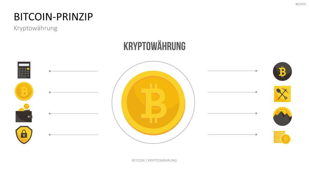 Bitcoin / Kryptowährung PowerPoint-Vorlage