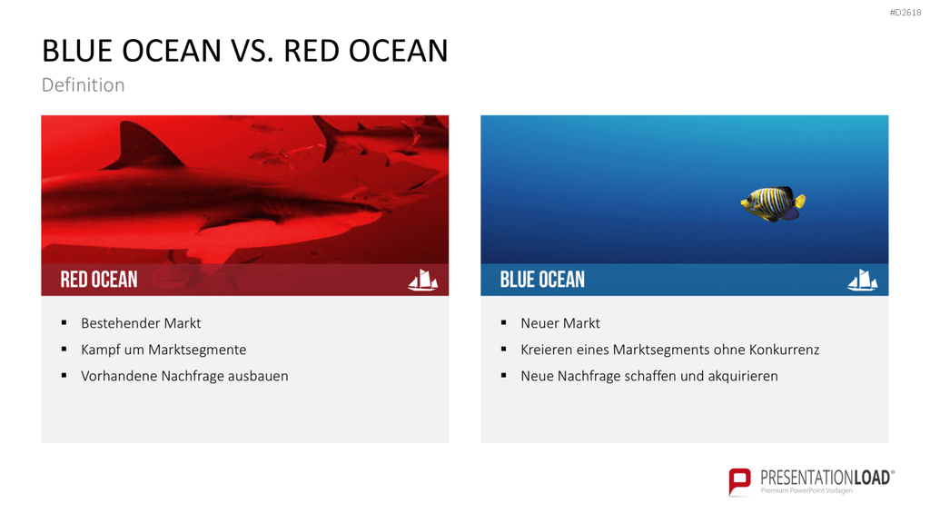 Blue-Ocean-Methode PowerPoint-Vorlage