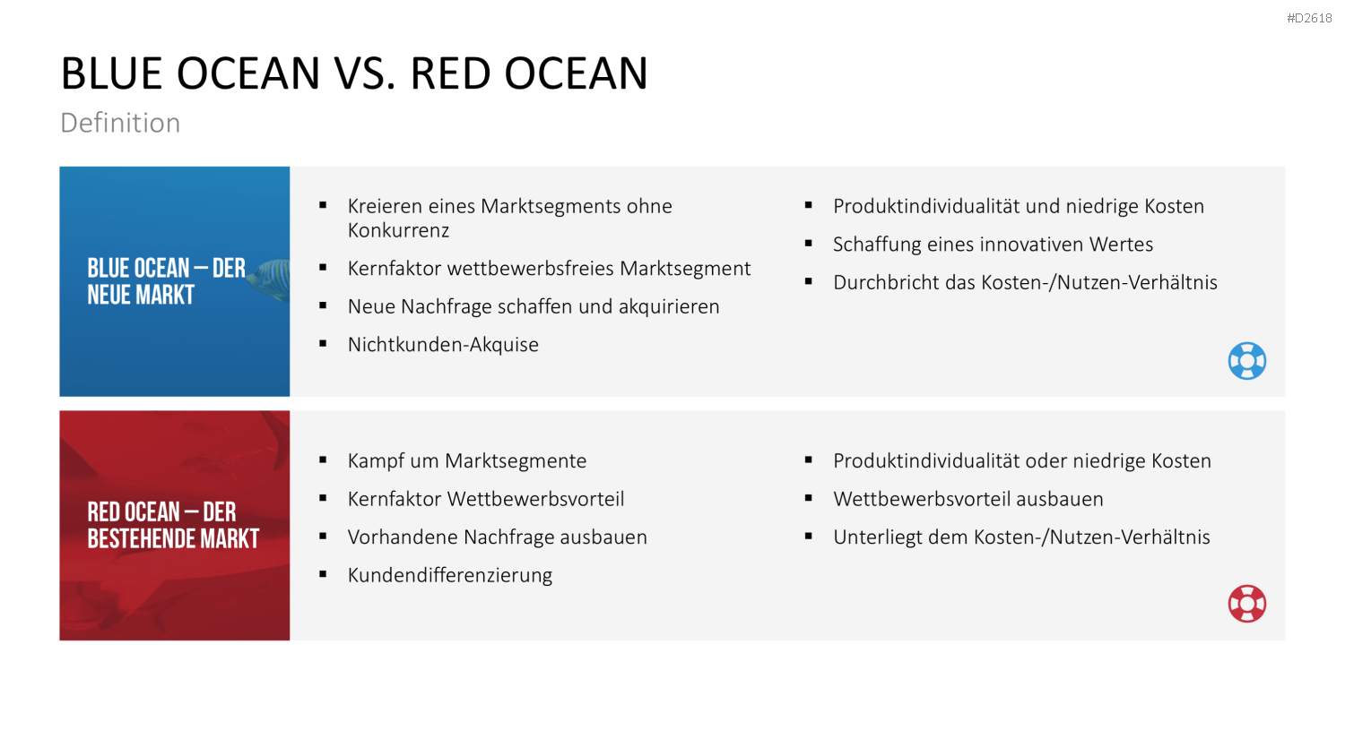 Blue-Ocean-Methode PowerPoint-Vorlage
