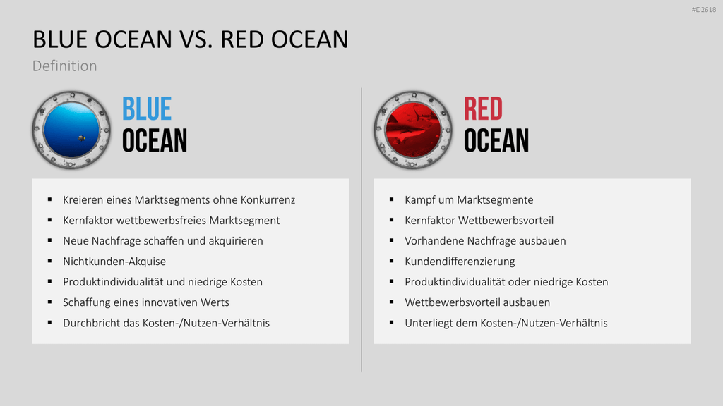 Blue-Ocean-Methode PowerPoint-Vorlage