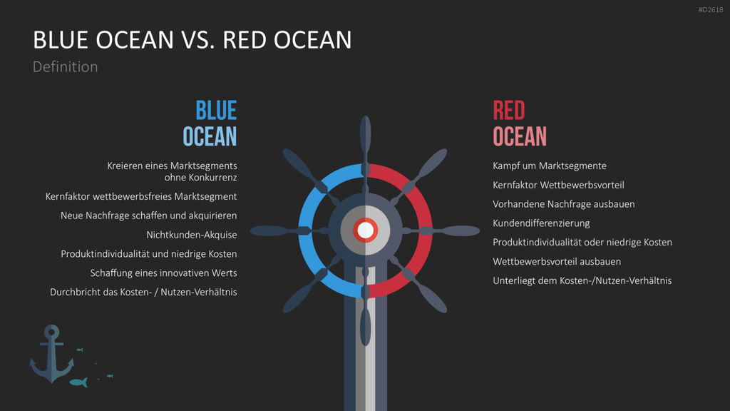Blue-Ocean-Methode PowerPoint-Vorlage