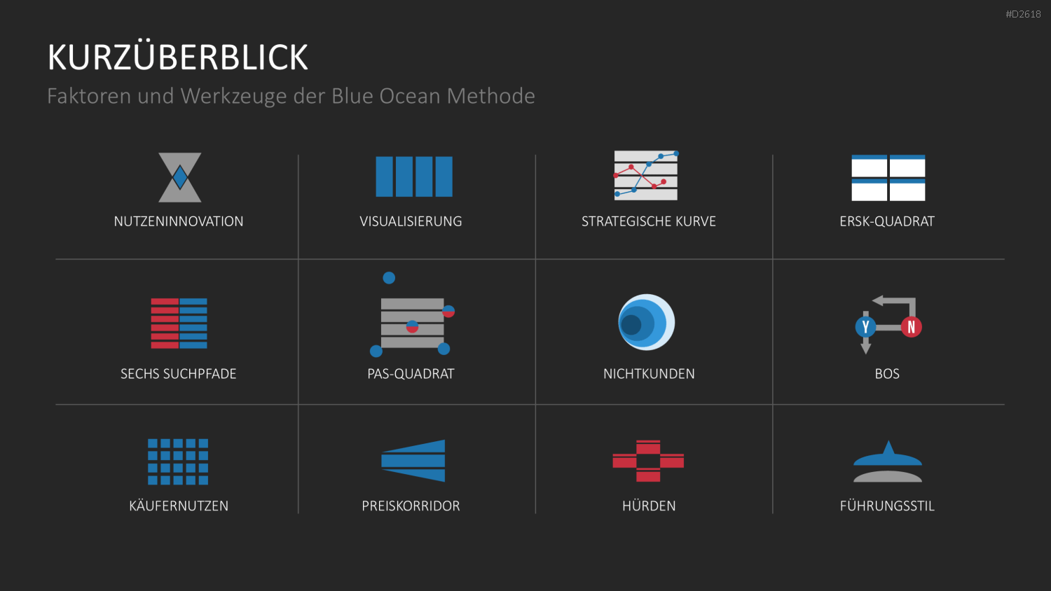 Blue-Ocean-Methode PowerPoint-Vorlage