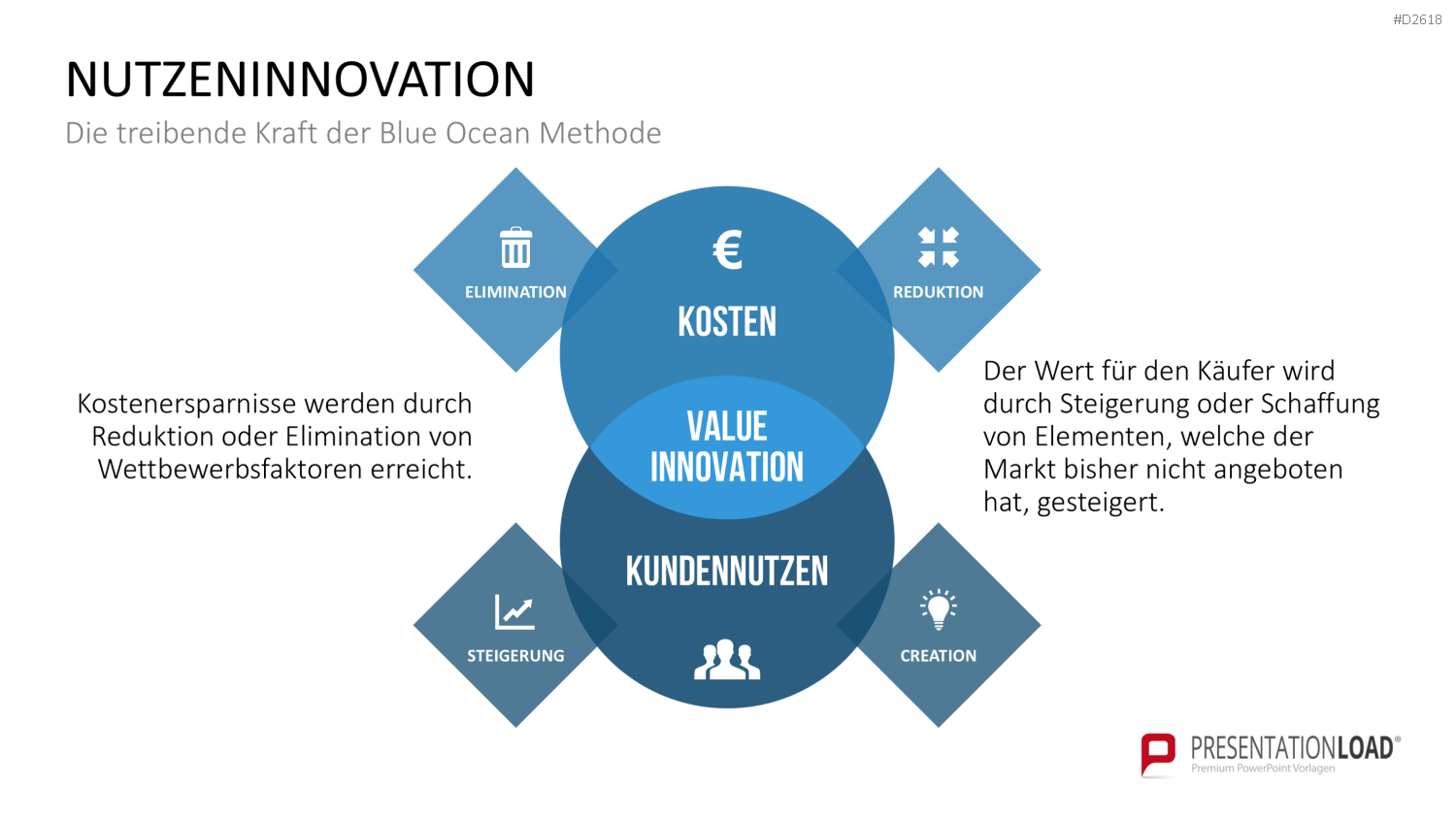 Blue-Ocean-Methode PowerPoint-Vorlage