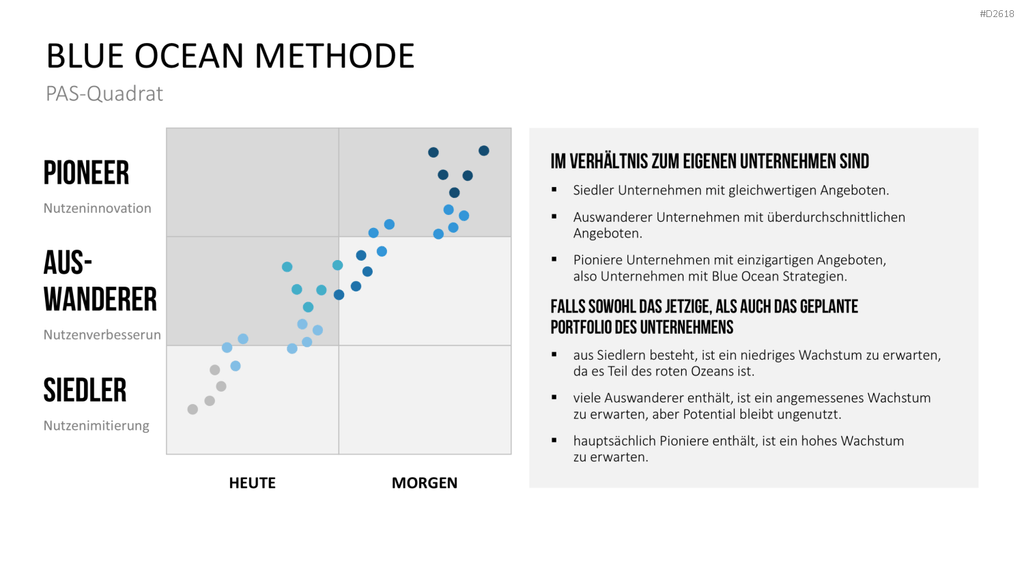 Blue-Ocean-Methode PowerPoint-Vorlage