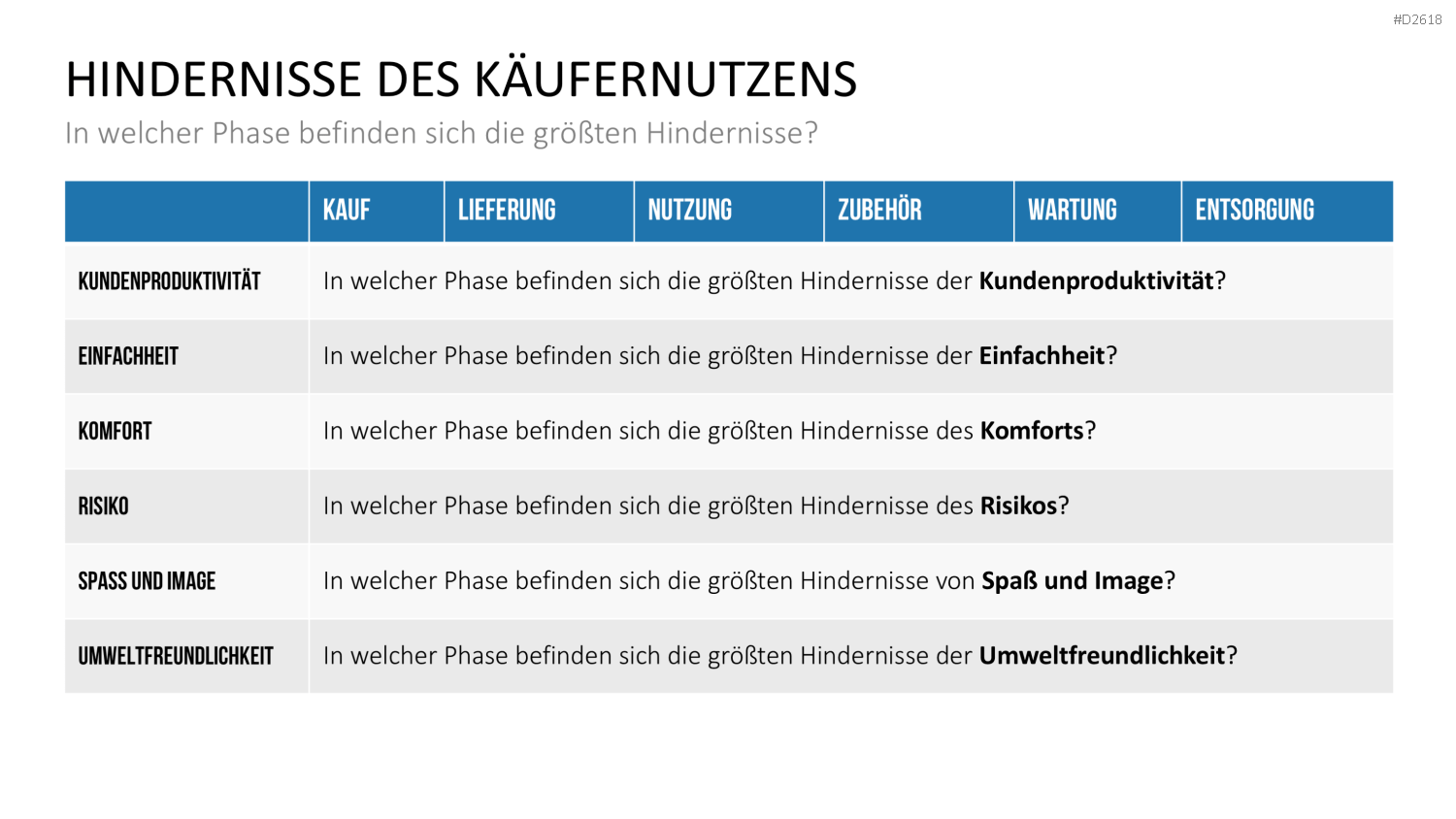 Blue-Ocean-Methode PowerPoint-Vorlage
