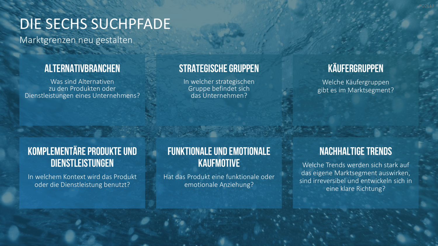 Blue-Ocean-Methode PowerPoint-Vorlage