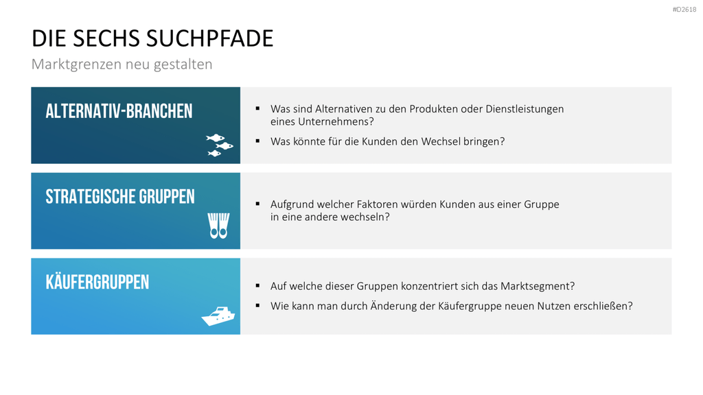 Blue-Ocean-Methode PowerPoint-Vorlage