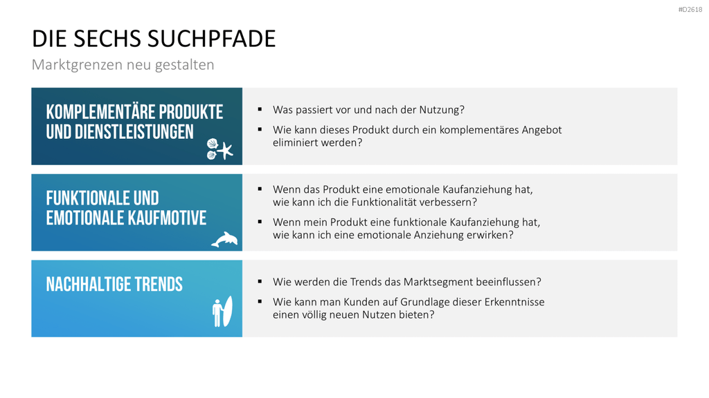 Blue-Ocean-Methode PowerPoint-Vorlage