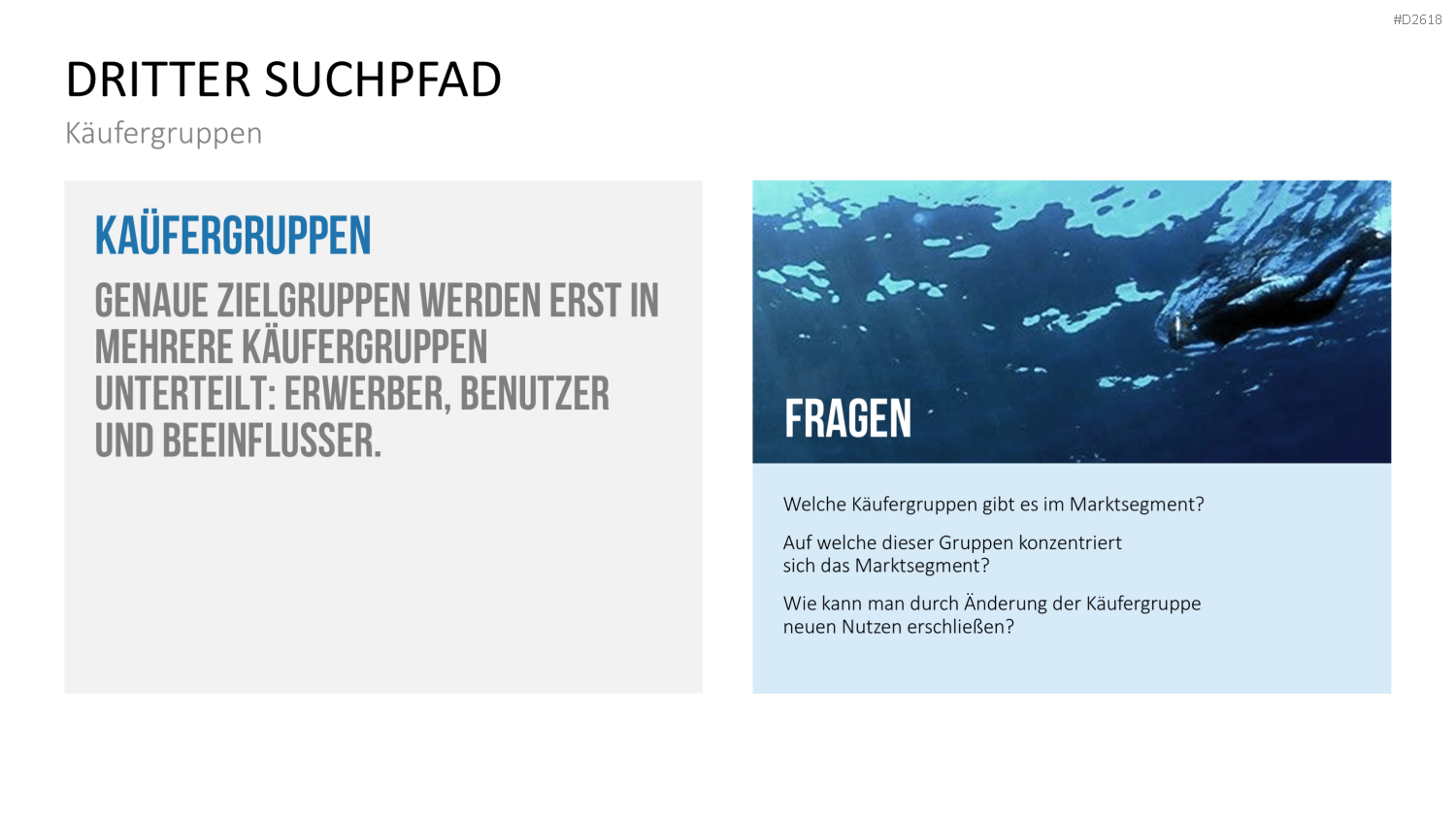 Blue-Ocean-Methode PowerPoint-Vorlage