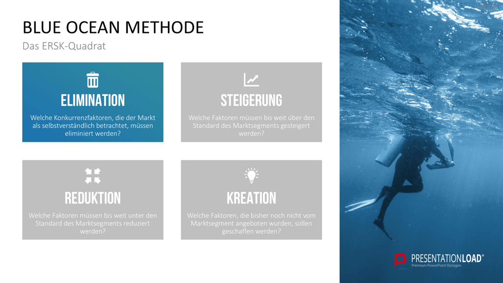 Blue-Ocean-Methode PowerPoint-Vorlage