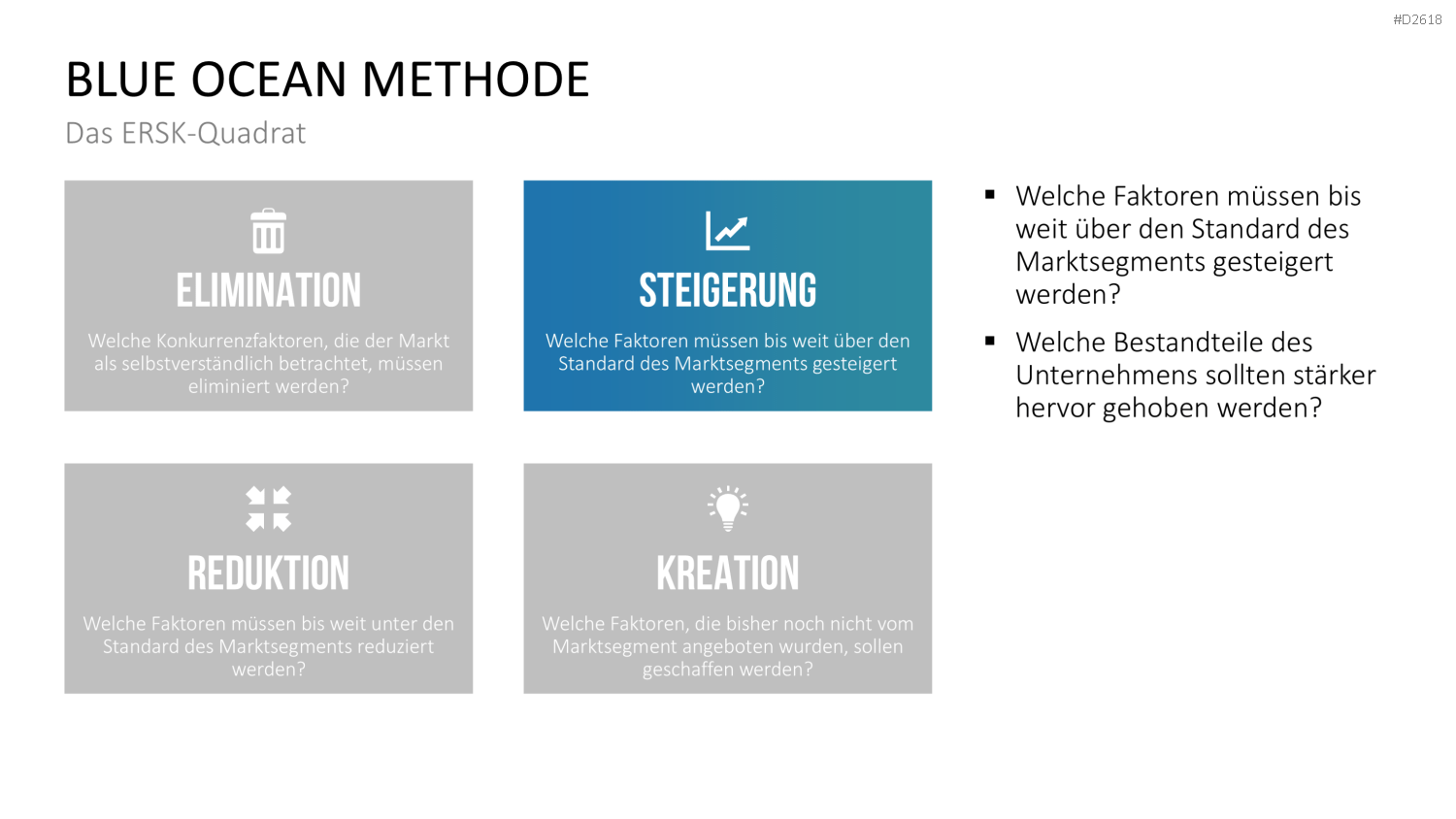 Blue-Ocean-Methode PowerPoint-Vorlage