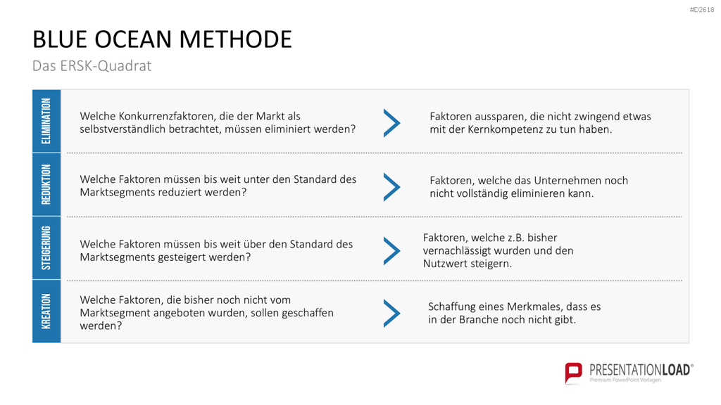 Blue-Ocean-Methode PowerPoint-Vorlage