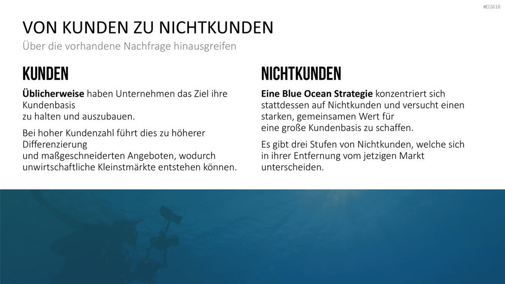 Blue-Ocean-Methode PowerPoint-Vorlage