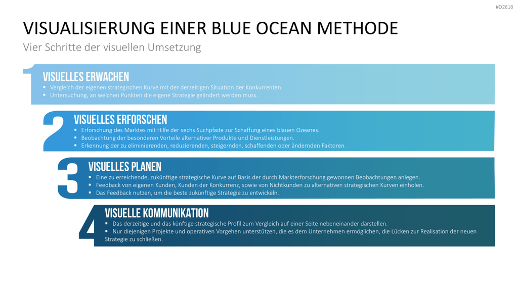 Blue-Ocean-Methode PowerPoint-Vorlage