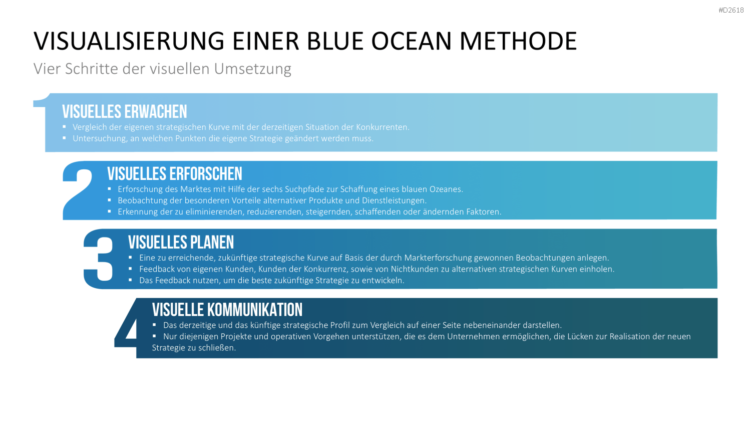 Blue-Ocean-Methode PowerPoint-Vorlage