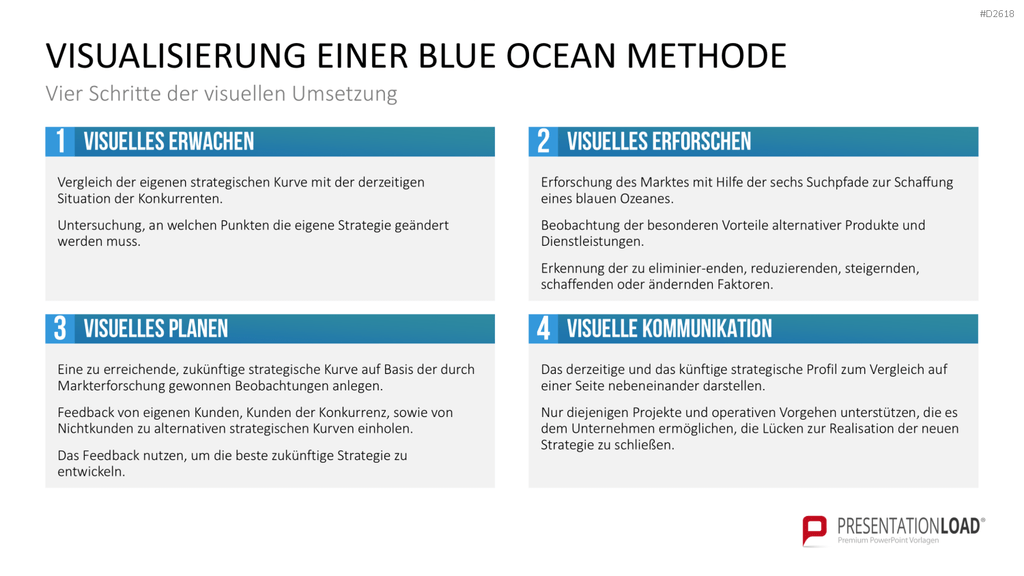 Blue-Ocean-Methode PowerPoint-Vorlage