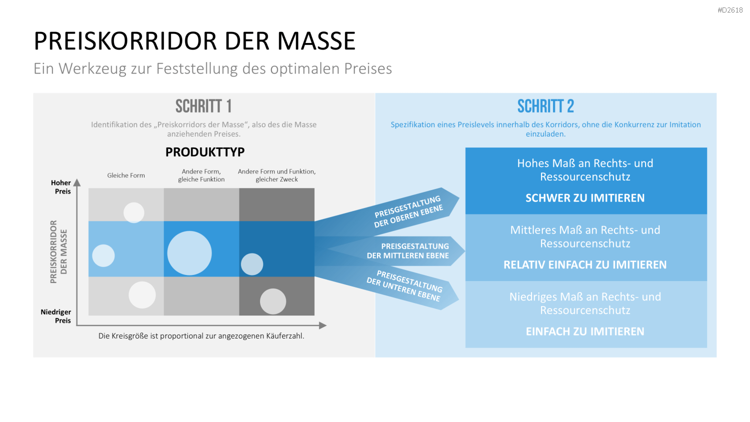 Blue-Ocean-Methode PowerPoint-Vorlage