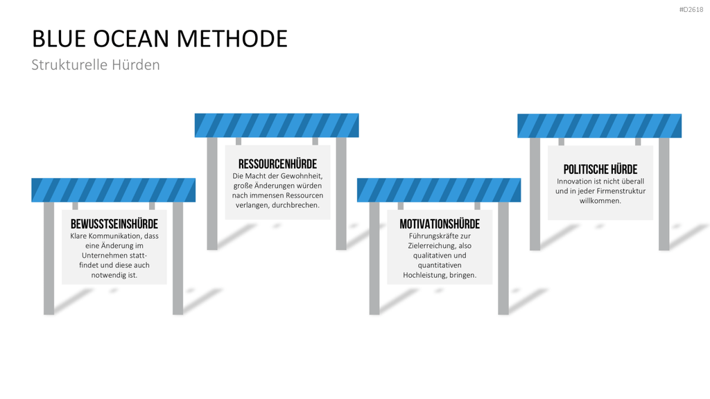 Blue-Ocean-Methode PowerPoint-Vorlage