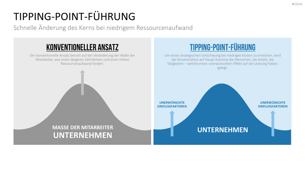 Blue-Ocean-Methode PowerPoint-Vorlage
