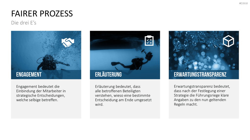 Blue-Ocean-Methode PowerPoint-Vorlage