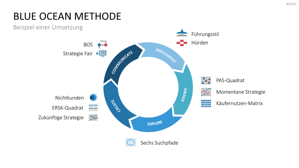 Blue-Ocean-Methode PowerPoint-Vorlage