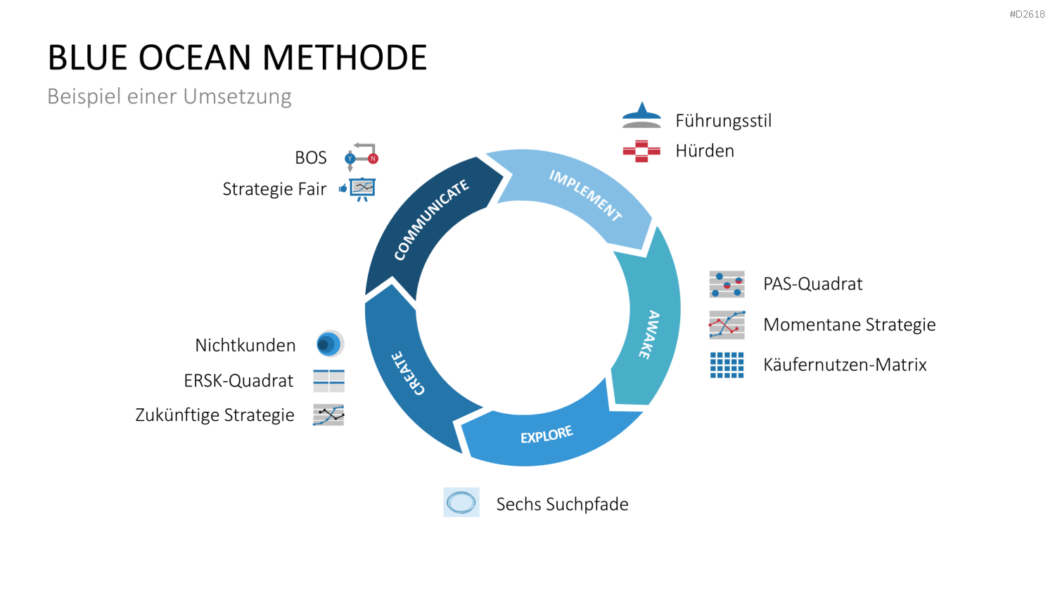 Blue-Ocean-Methode PowerPoint-Vorlage