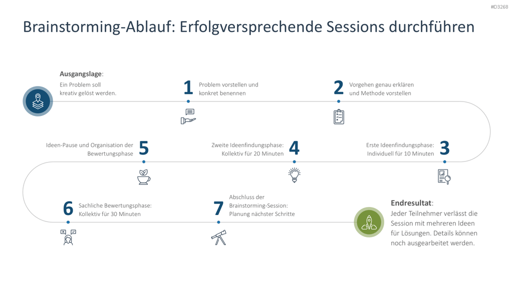 Brainstorming PowerPoint-Vorlage