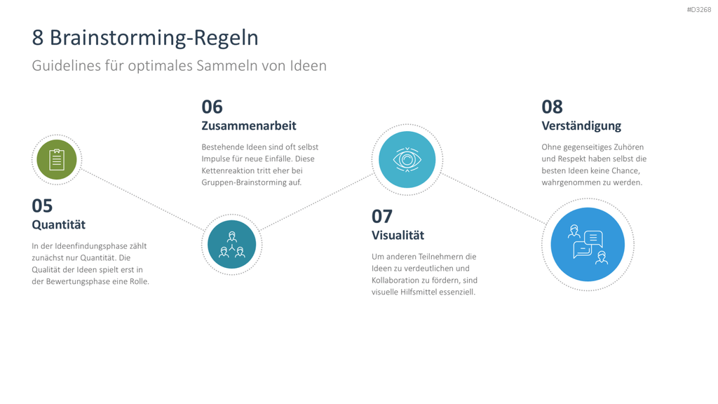 Brainstorming PowerPoint-Vorlage