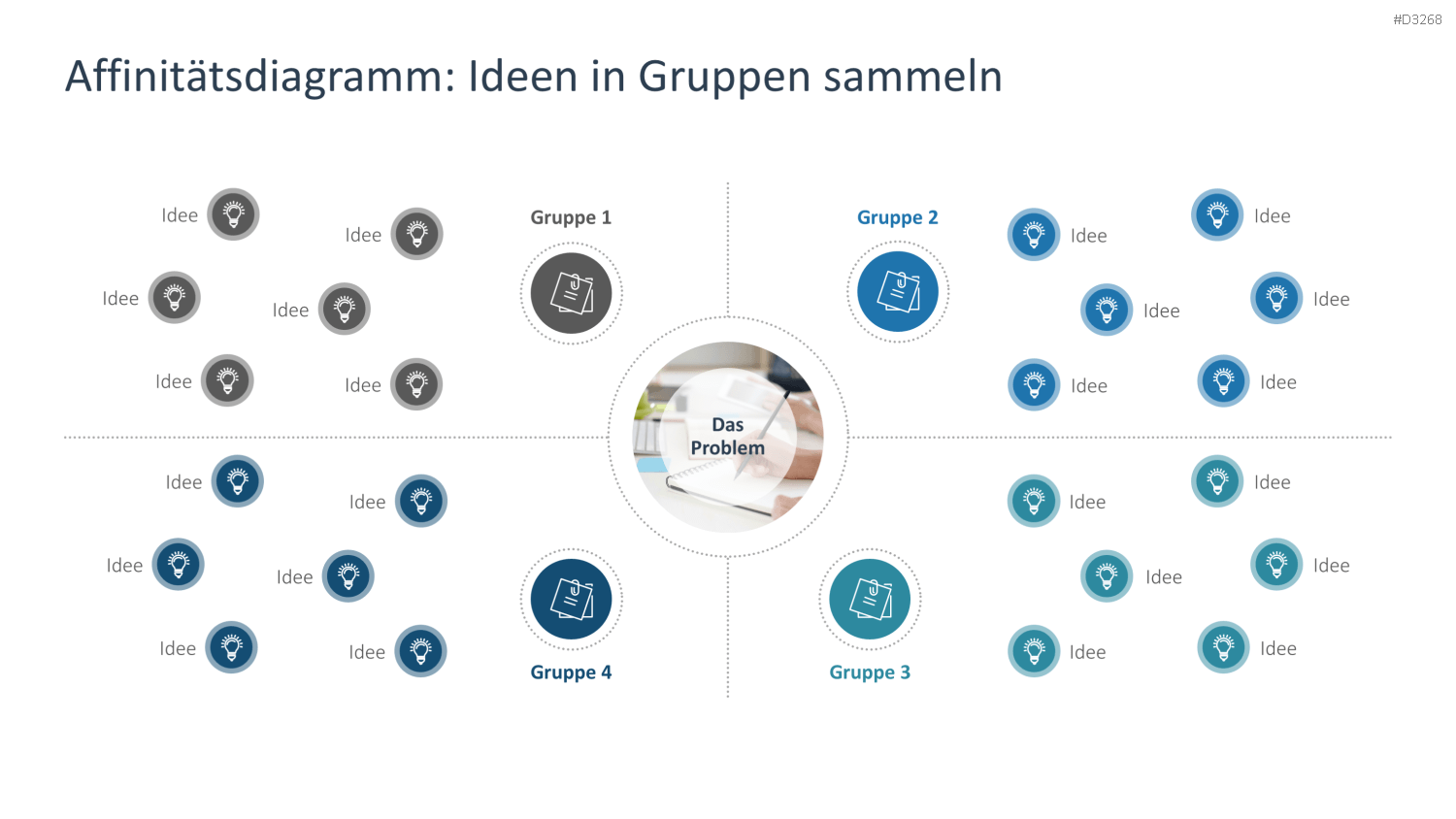 Brainstorming PowerPoint-Vorlage