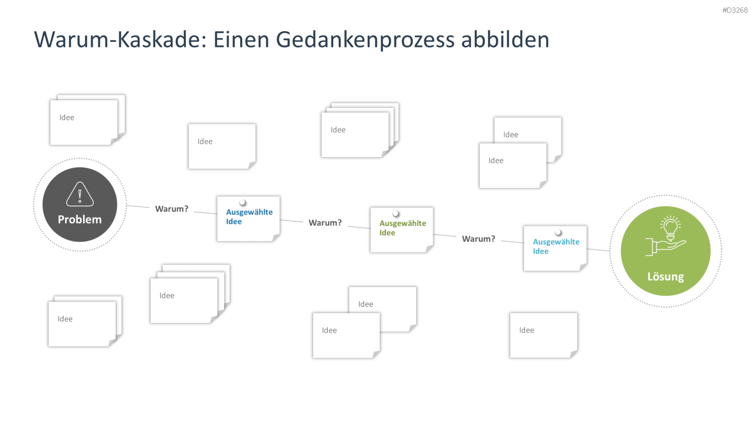 Brainstorming PowerPoint-Vorlage