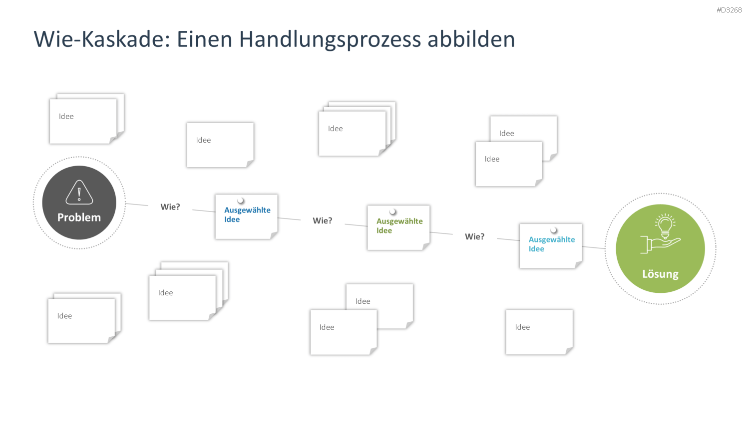 Brainstorming PowerPoint-Vorlage