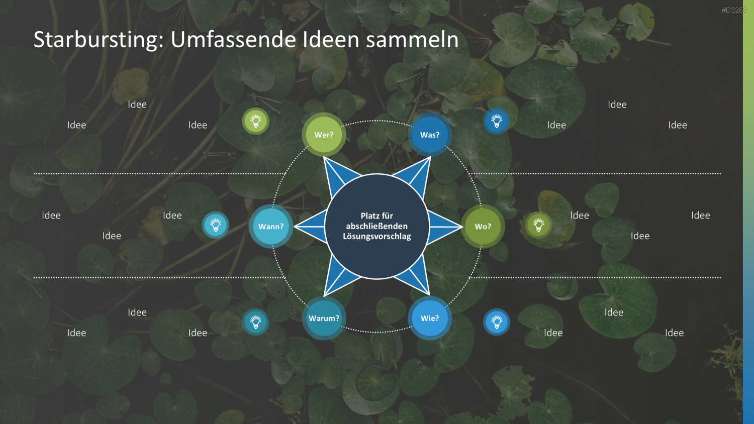 Brainstorming PowerPoint-Vorlage