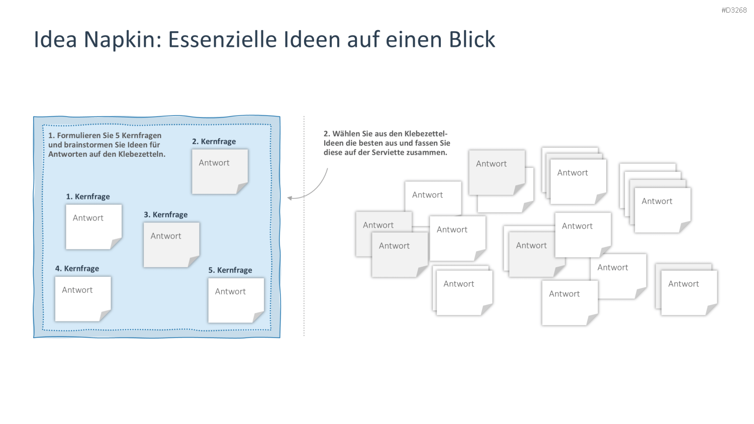 Brainstorming PowerPoint-Vorlage