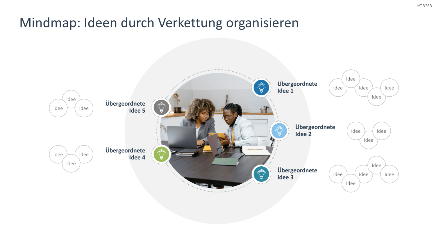 Brainstorming PowerPoint-Vorlage