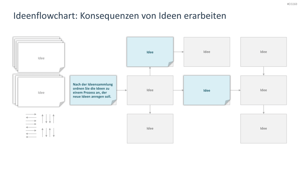 Brainstorming PowerPoint-Vorlage