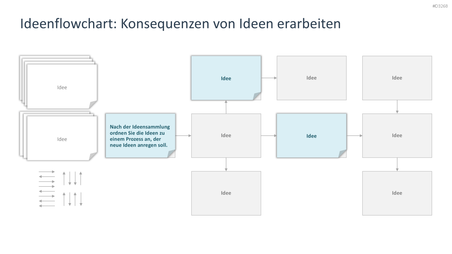 Brainstorming PowerPoint-Vorlage