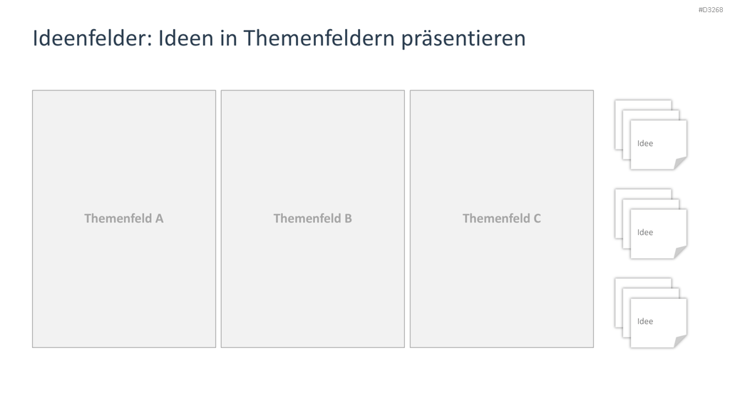 Brainstorming PowerPoint-Vorlage