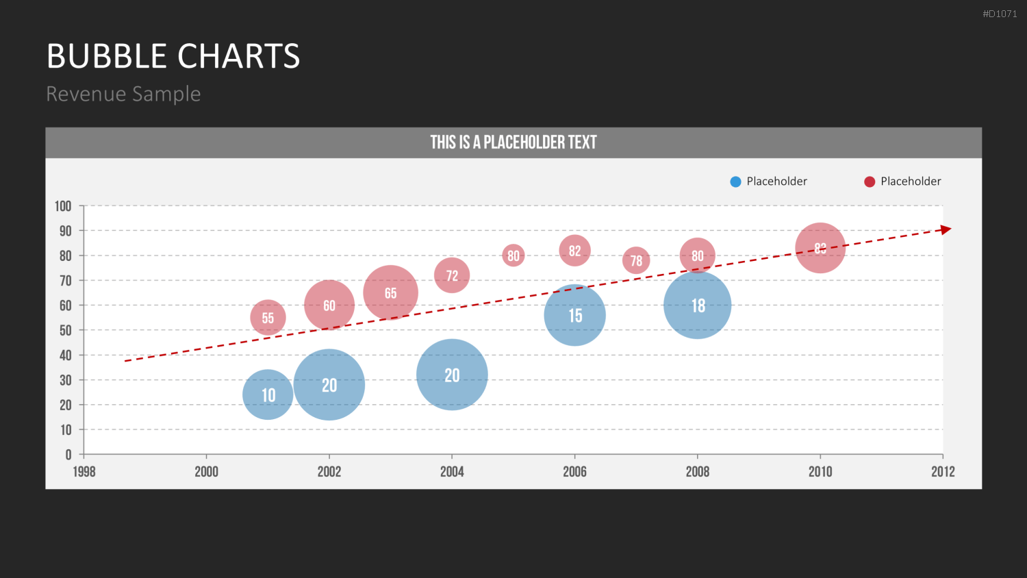 Bubble-Charts (Datengestützt) PowerPoint-Vorlage
