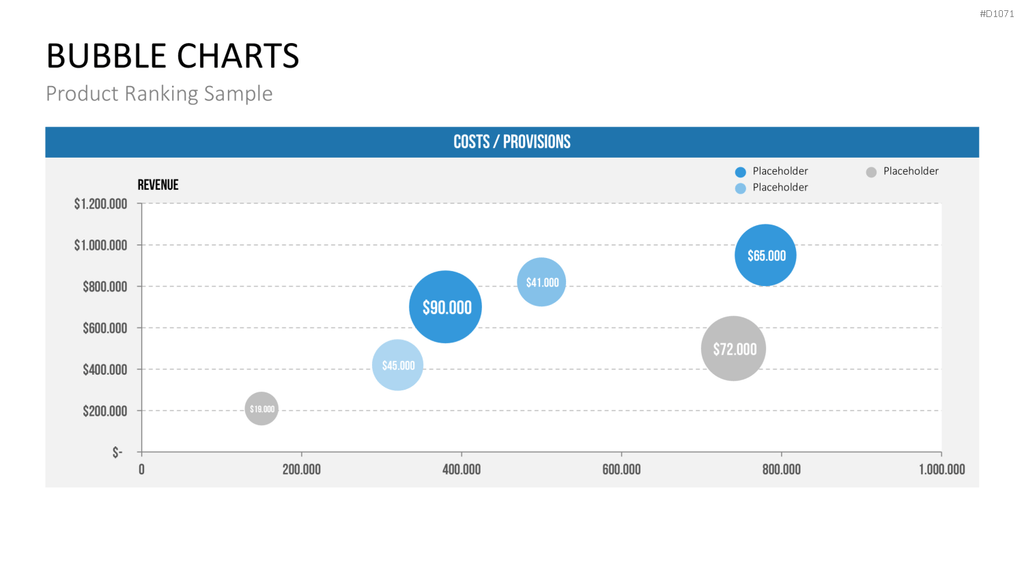 Bubble-Charts (Datengestützt) PowerPoint-Vorlage