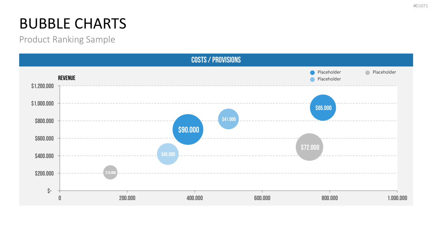 Bubble-Charts (Datengestützt) PowerPoint-Vorlage