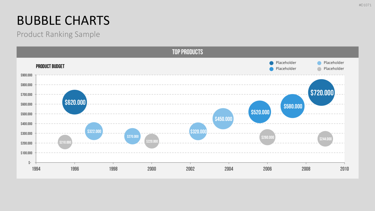 Bubble-Charts (Datengestützt) PowerPoint-Vorlage