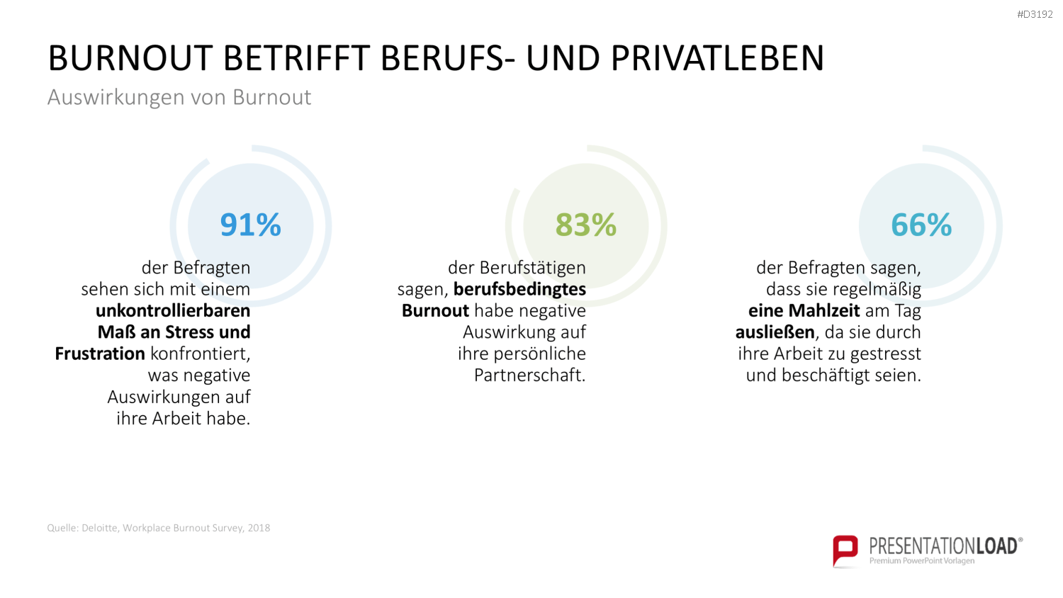 Burnout & Resilienz PowerPoint-Vorlage