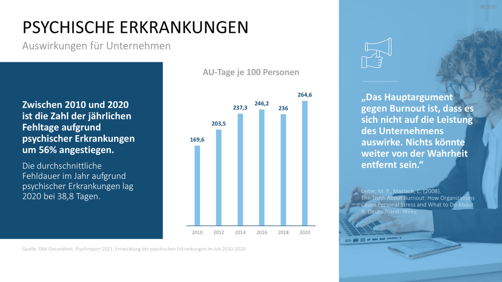 Burnout & Resilienz PowerPoint-Vorlage