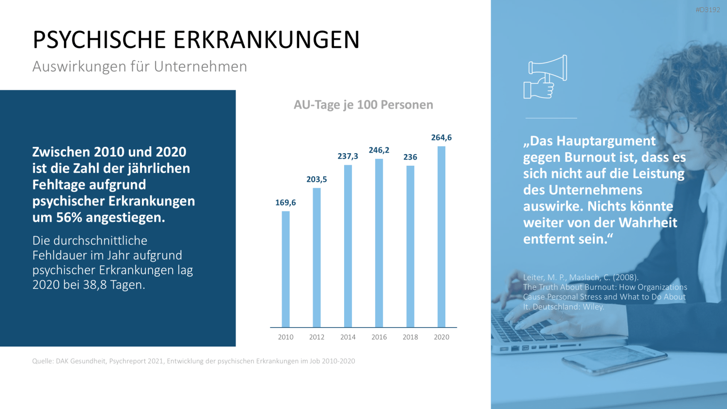 Burnout & Resilienz PowerPoint-Vorlage