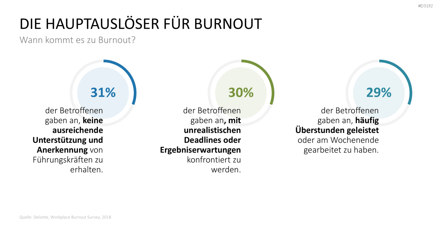 Burnout & Resilienz PowerPoint-Vorlage