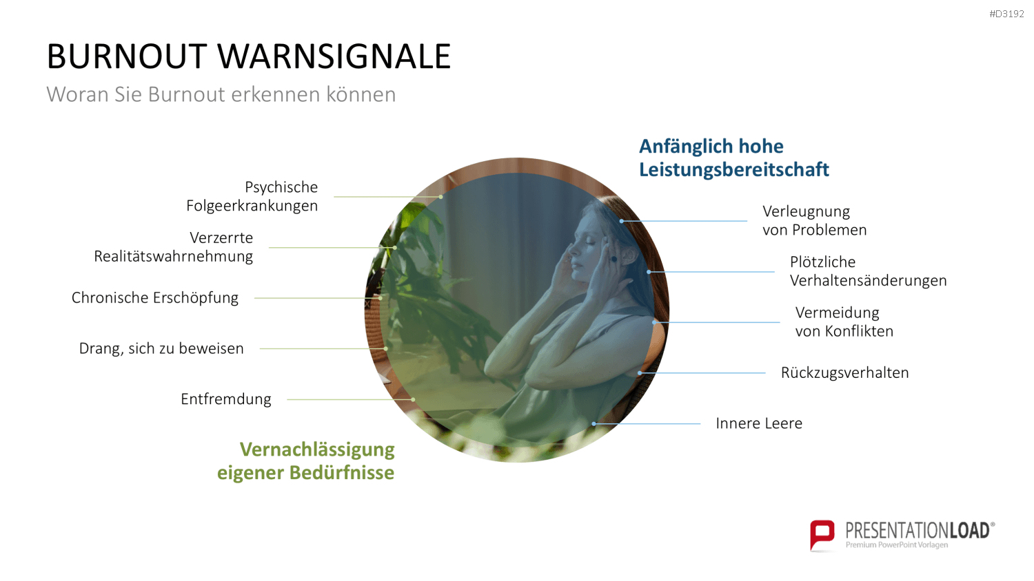 Burnout & Resilienz PowerPoint-Vorlage