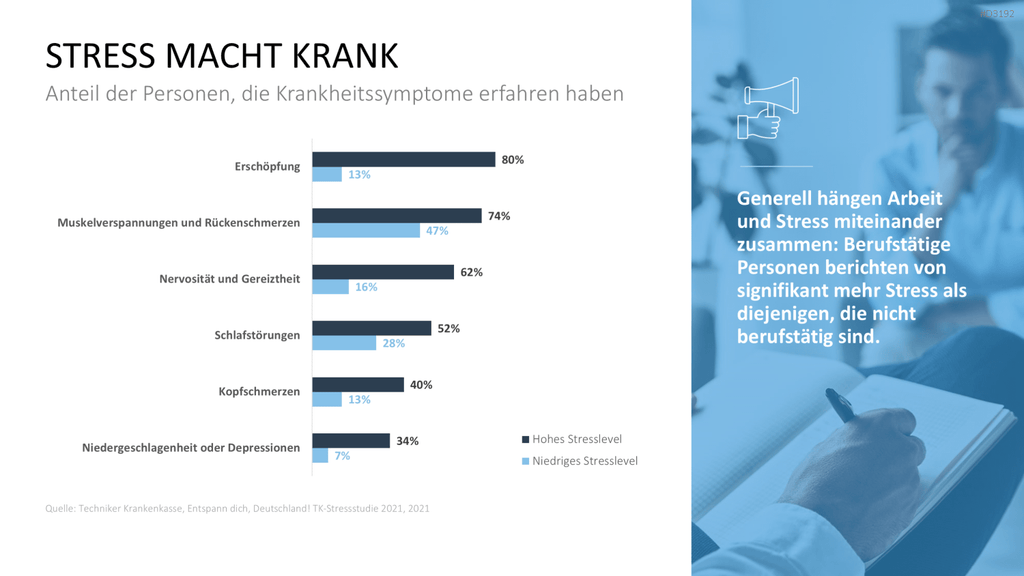 Burnout & Resilienz PowerPoint-Vorlage